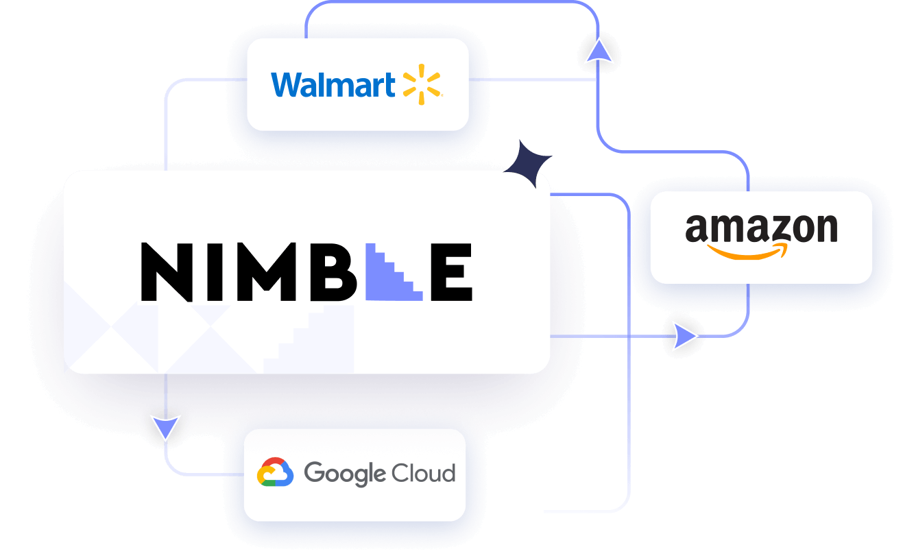 ecommerce flow chart visual 