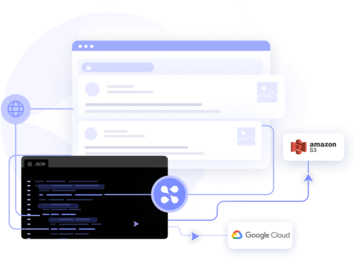 a series of boxes that are web browers, graphic visual for web API page