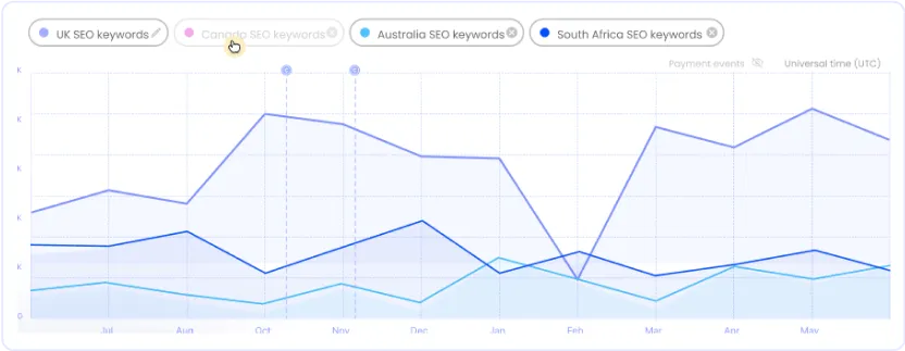 analytics comparison graph graphic, white box with light purple accents