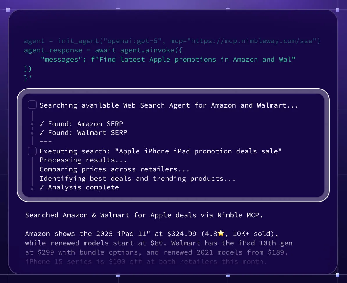 Code snippet showing an AI agent initialized with GPT-5 to find Apple promotions on Amazon and Walmart, followed by search process and a summary of Apple iPad and iPhone deals from both retailers.