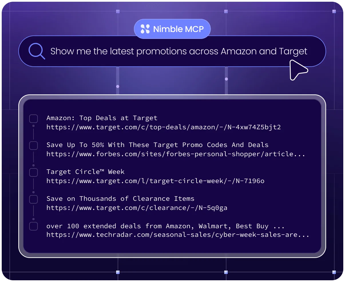 Search interface of Nimble MCP showing latest promotions across Amazon and Target with a list of deal titles and URLs from various websites.