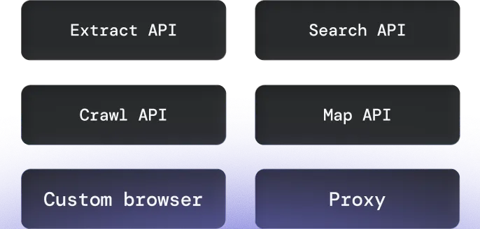 Six dark rounded buttons labeled Extract API, Search API, Crawl API, Map API, Custom browser, and Proxy arranged in two columns.