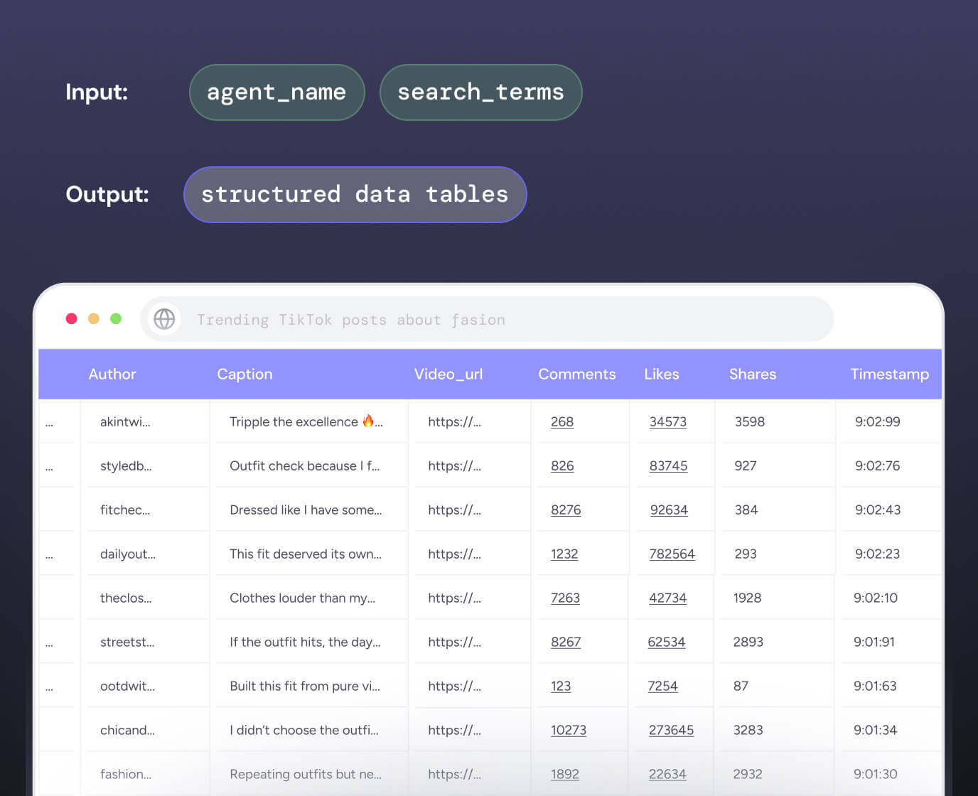 Browser window showing a structured data table of trending TikTok posts with columns for Author, Caption, Video URL, Comments, Likes, Shares, and Timestamp.