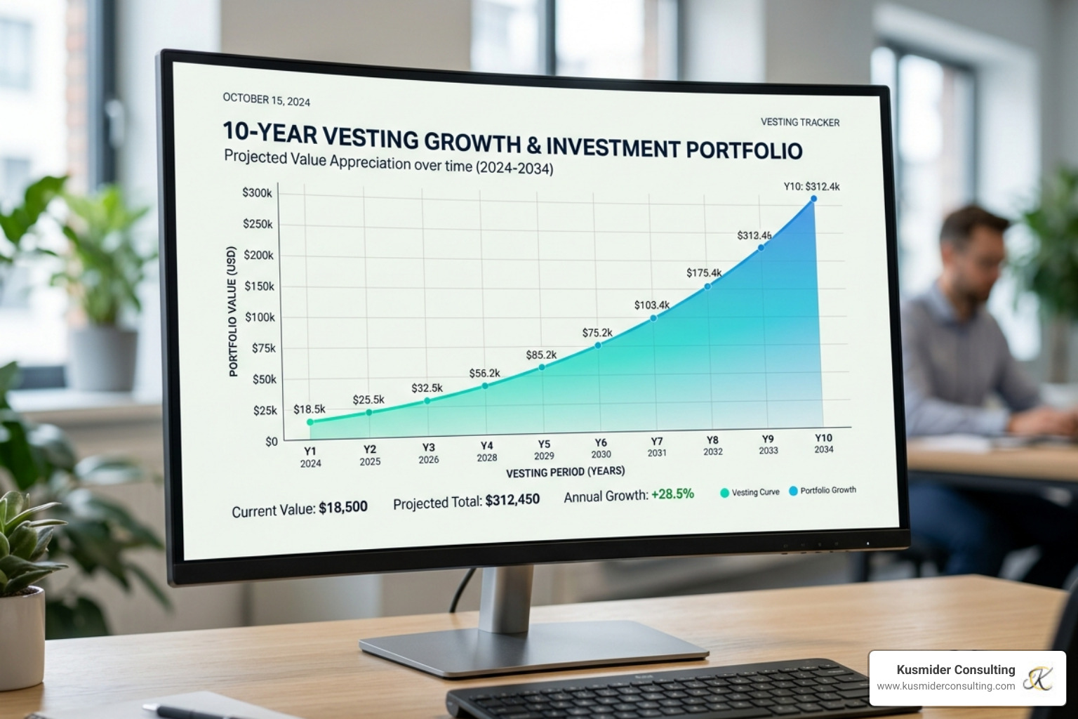 Financial growth chart showing increasing value over a 10-year vesting period - golden handcuffs insurance strategy