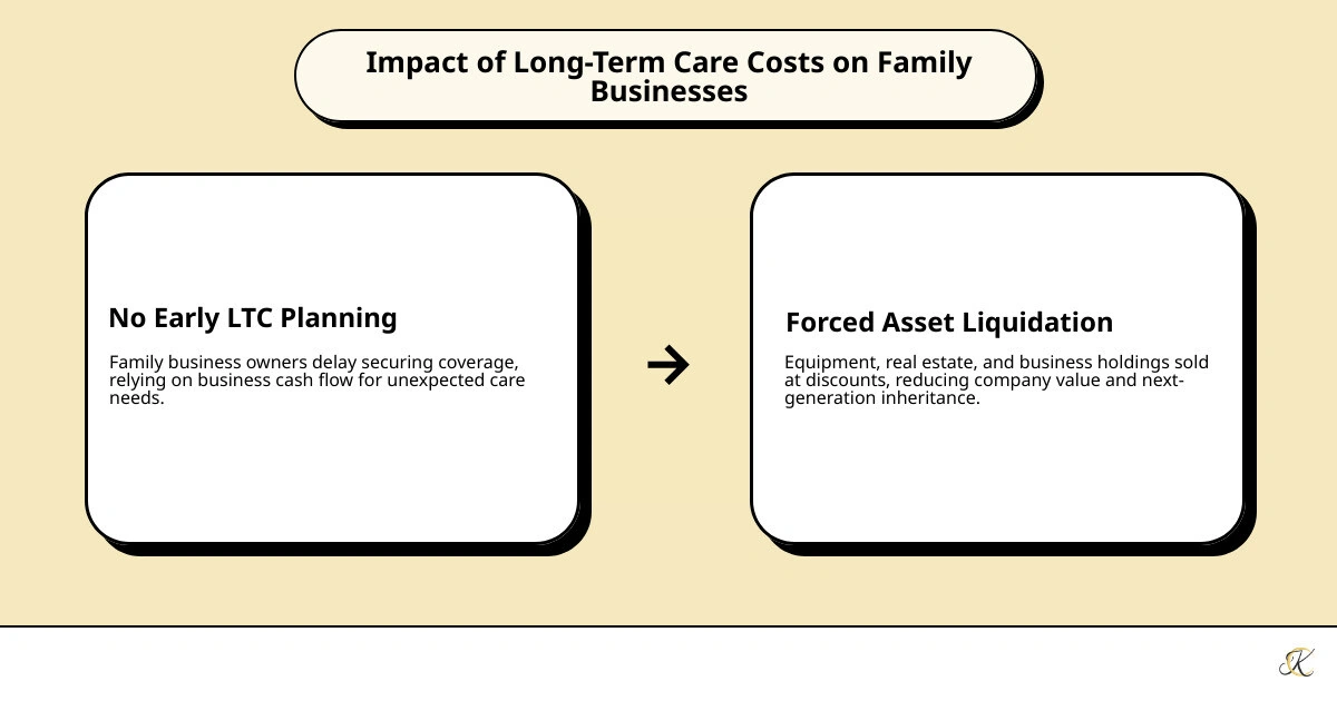 Statistics on long-term care costs and business impact infographic infographic Statistics on long-term care costs and business impact infographic infographic