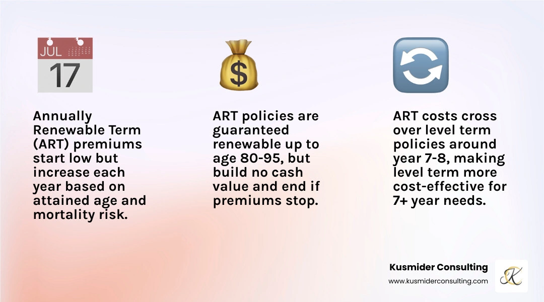 Infographic comparing ART vs Level Term: ART starts lower but crosses over in cost around year 7-8 infographic Infographic comparing ART vs Level Term: ART starts lower but crosses over in cost around year 7-8 infographic
