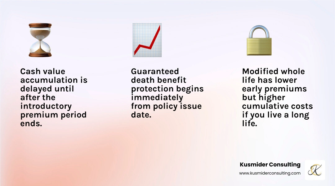 Comparison of cash value growth timelines in whole life policies infographic Comparison of cash value growth timelines in whole life policies infographic