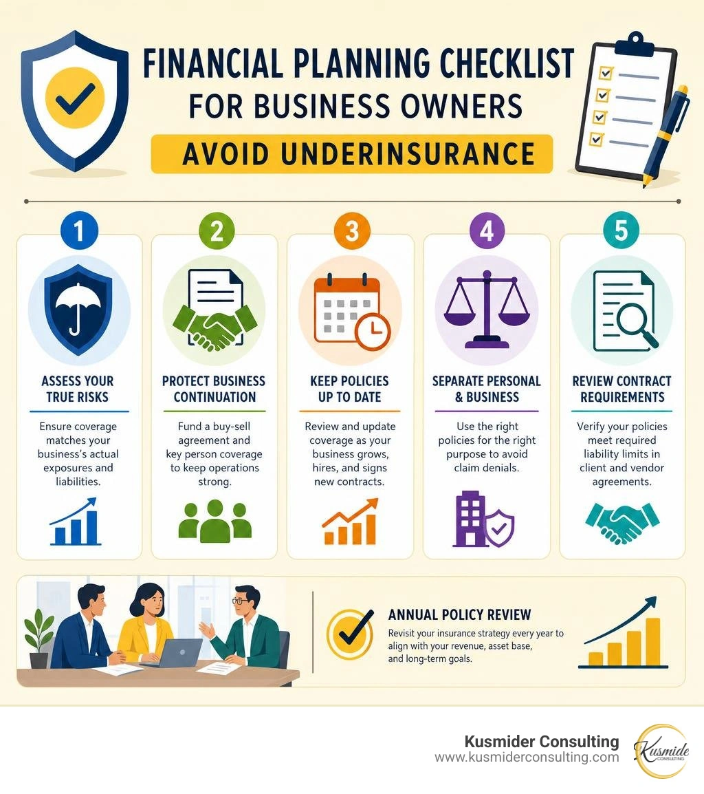 Financial planning checklist for business owners to avoid underinsurance infographic Financial planning checklist for business owners to avoid underinsurance infographic