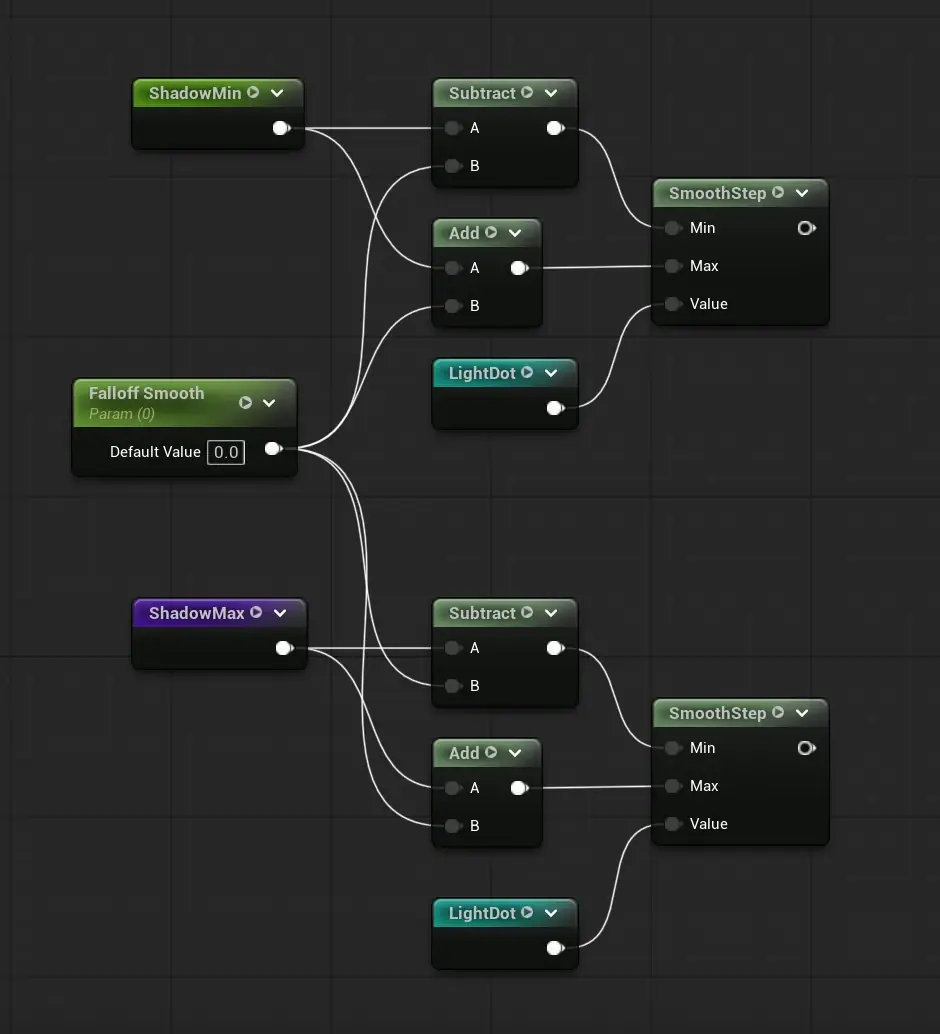 ShadowMax and ShadowMin masks, with Light Falloff Smooth scalar