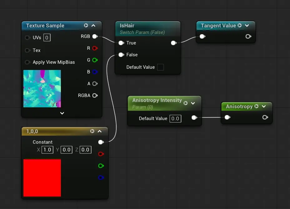 the UE setup for anisotropic hair