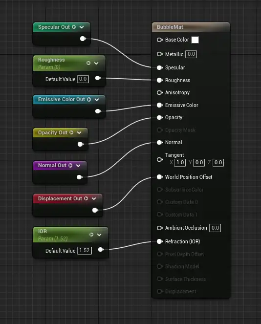 output