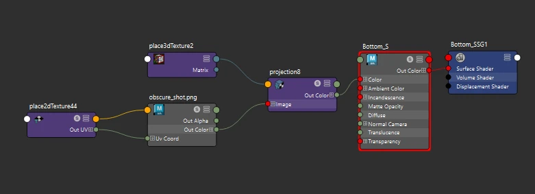 node structure goal