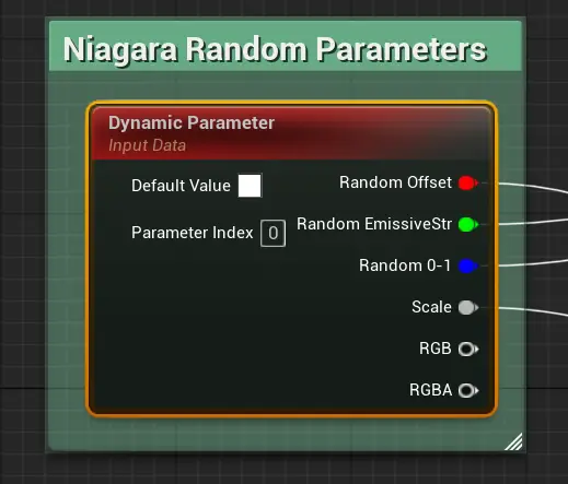 dynamic parameters