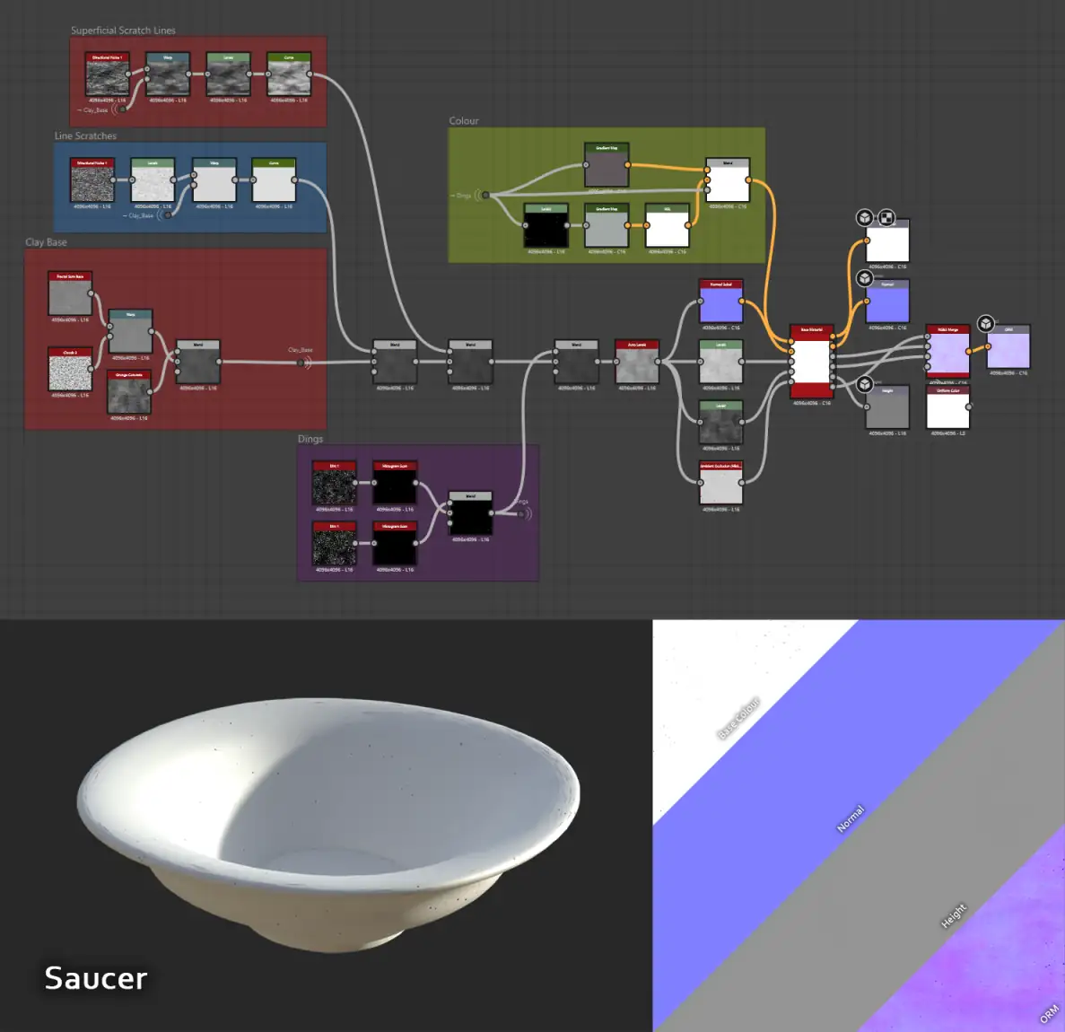 saucer overview