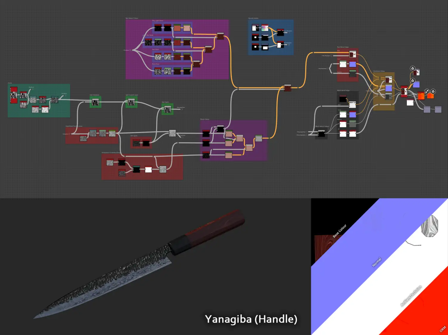 yanagiba handle overview