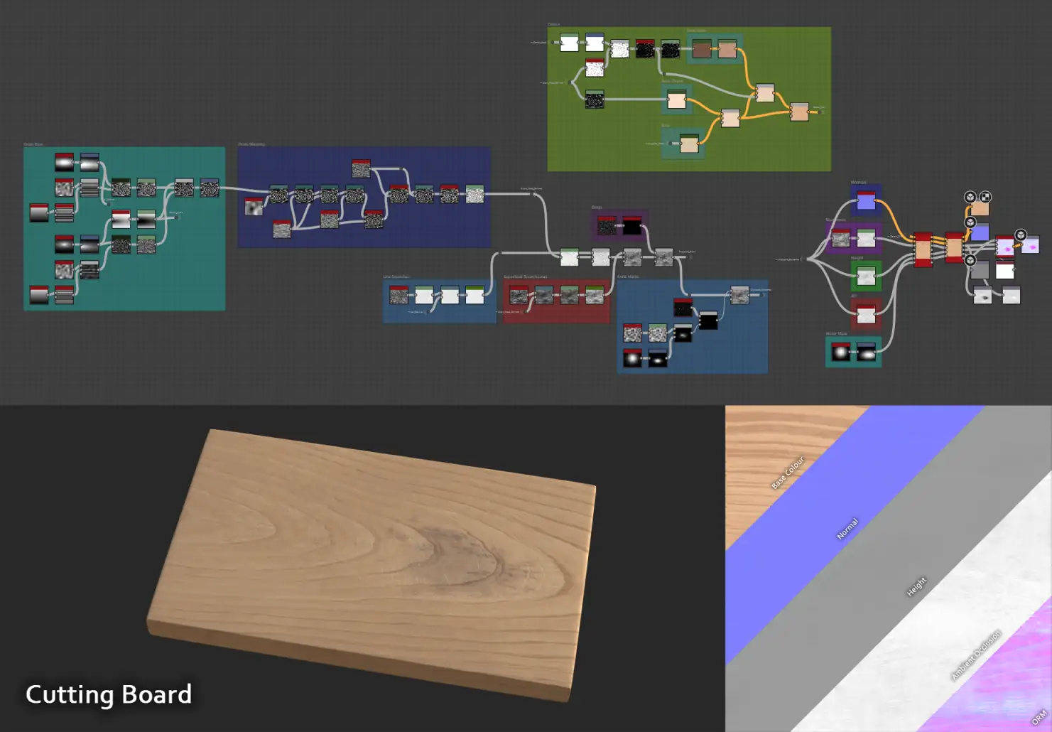 cutting board overview