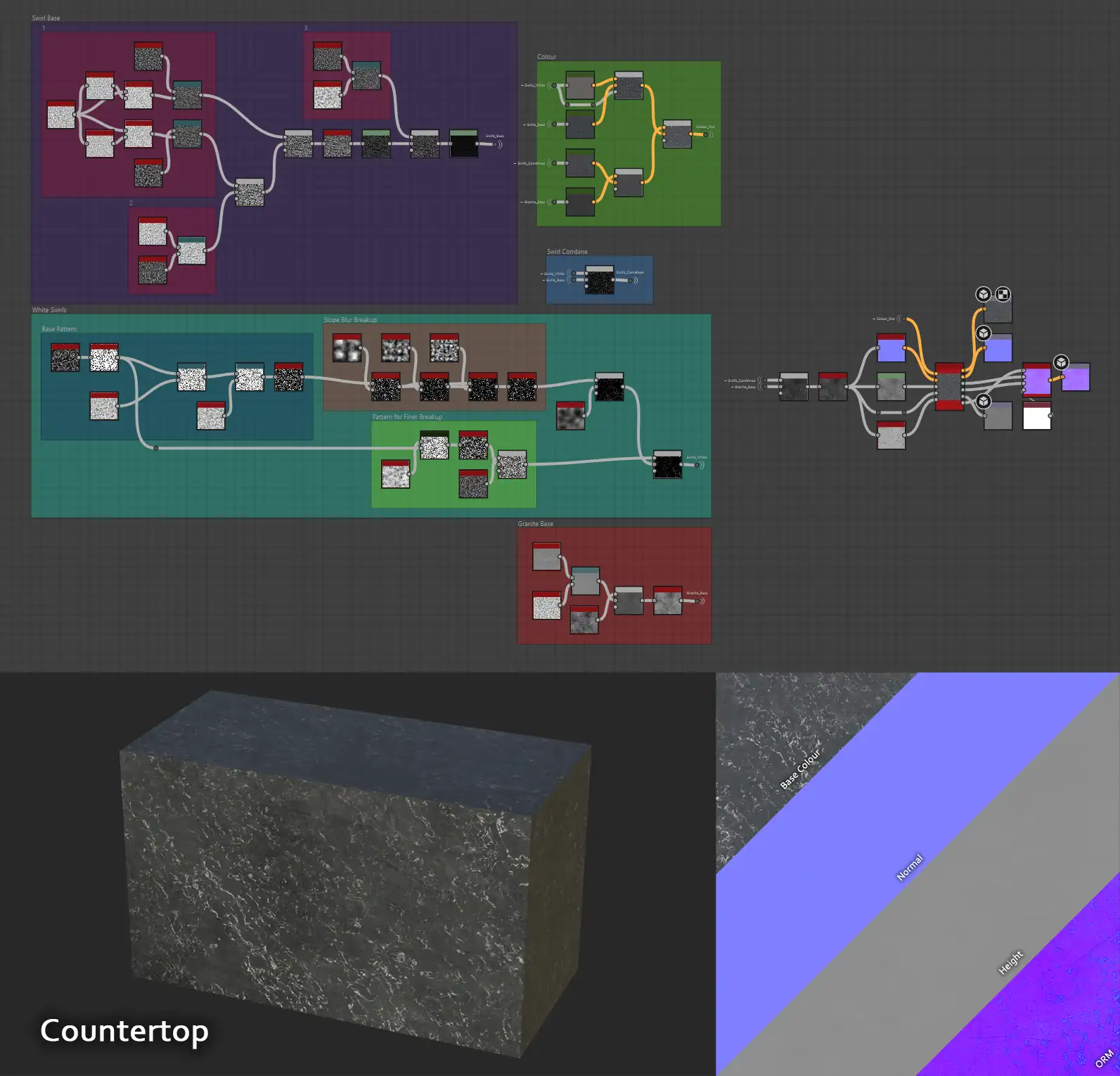 countertop overview