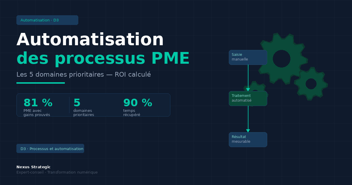 Automatisation des processus PME : les 5 domaines à automatiser en priorité pour des gains immédiats