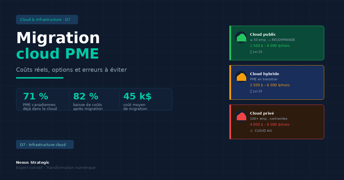 Migration cloud pour PME : coûts réels, options et erreurs courantes à éviter en 2026