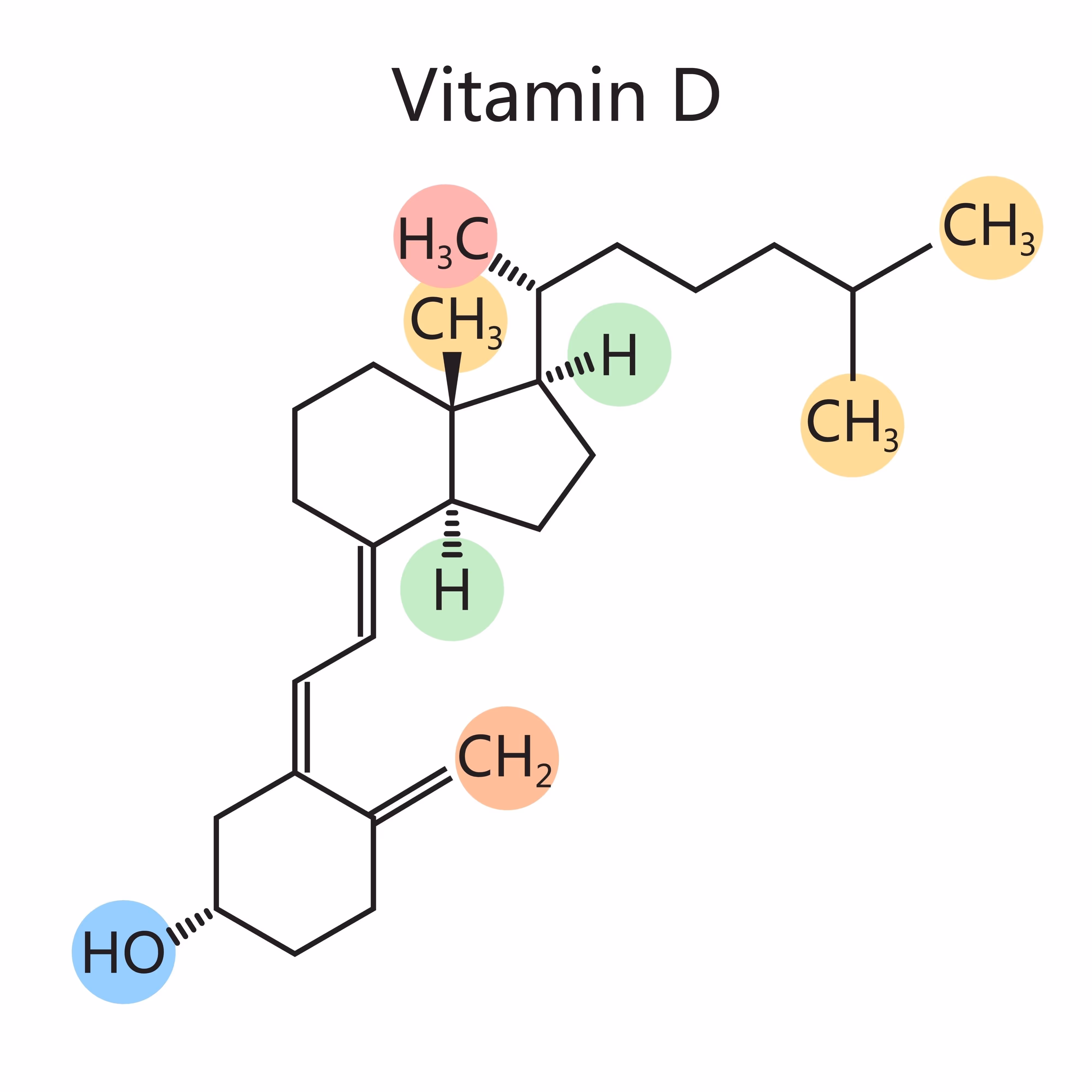 molecular structure of Vitamin D, AI generated