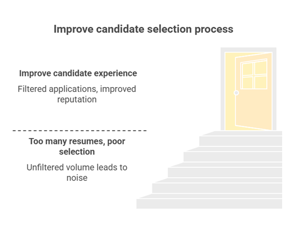 Improving candidate selection process