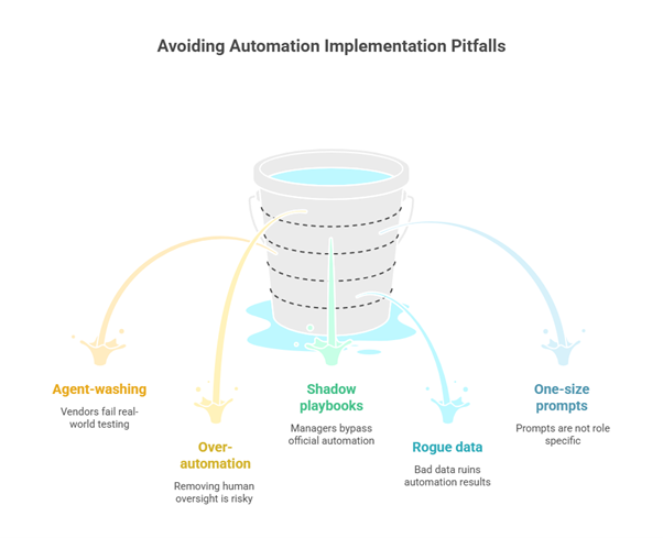 Avoiding automation implementation pitfalls