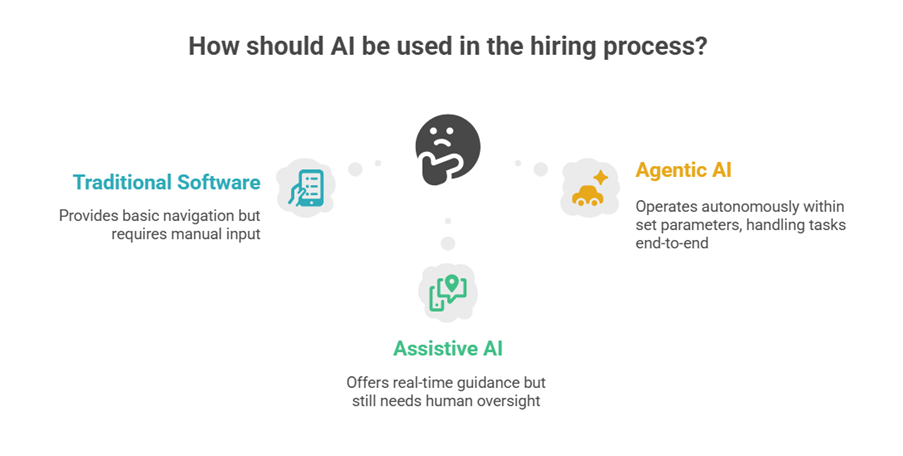How should AI be used in the hiring process