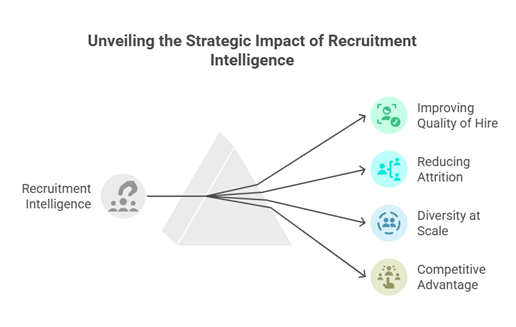 Unveiling the strategic impact of recruitment intelligence