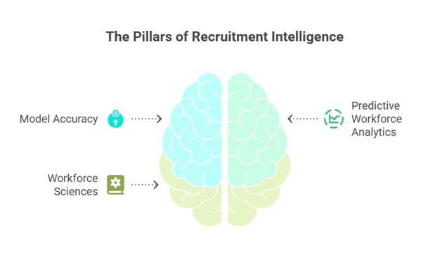 The pillars of recruitment intelligence
