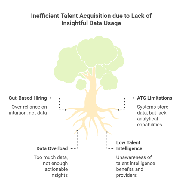 Inefficient talent acquisition due to lack of insightful data usage