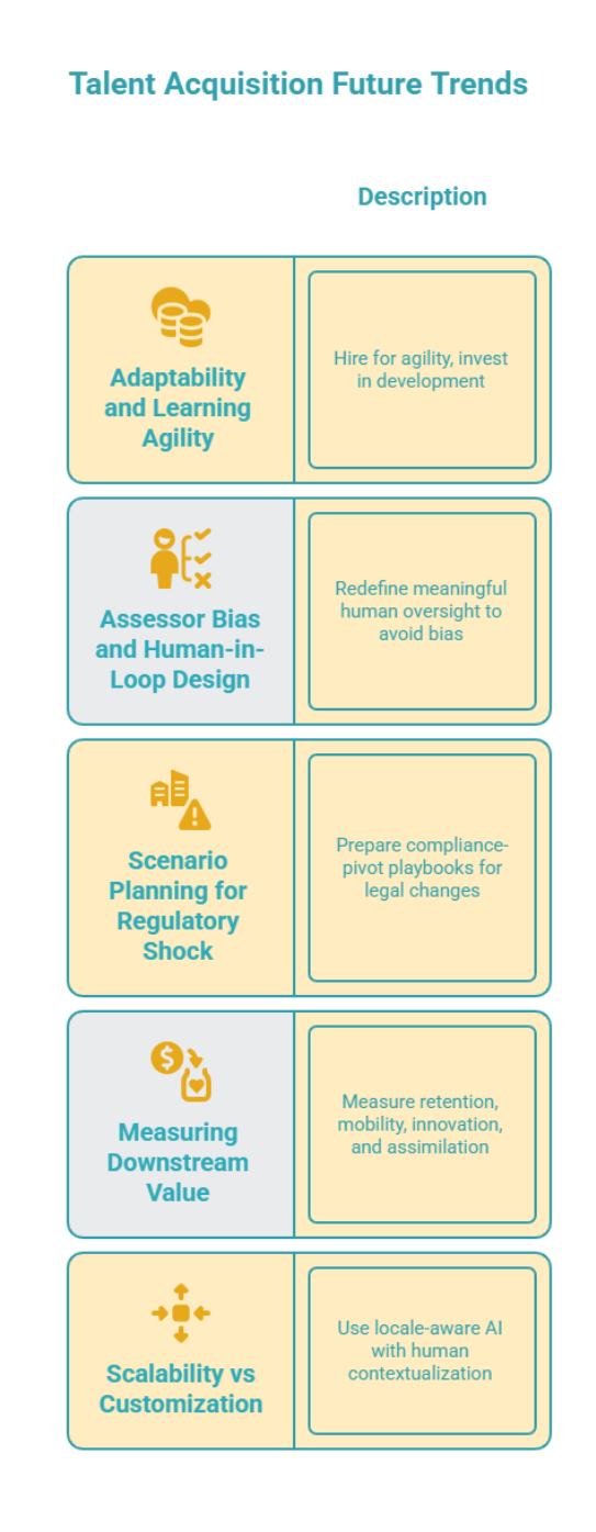 Talent Accquisition Future Trends