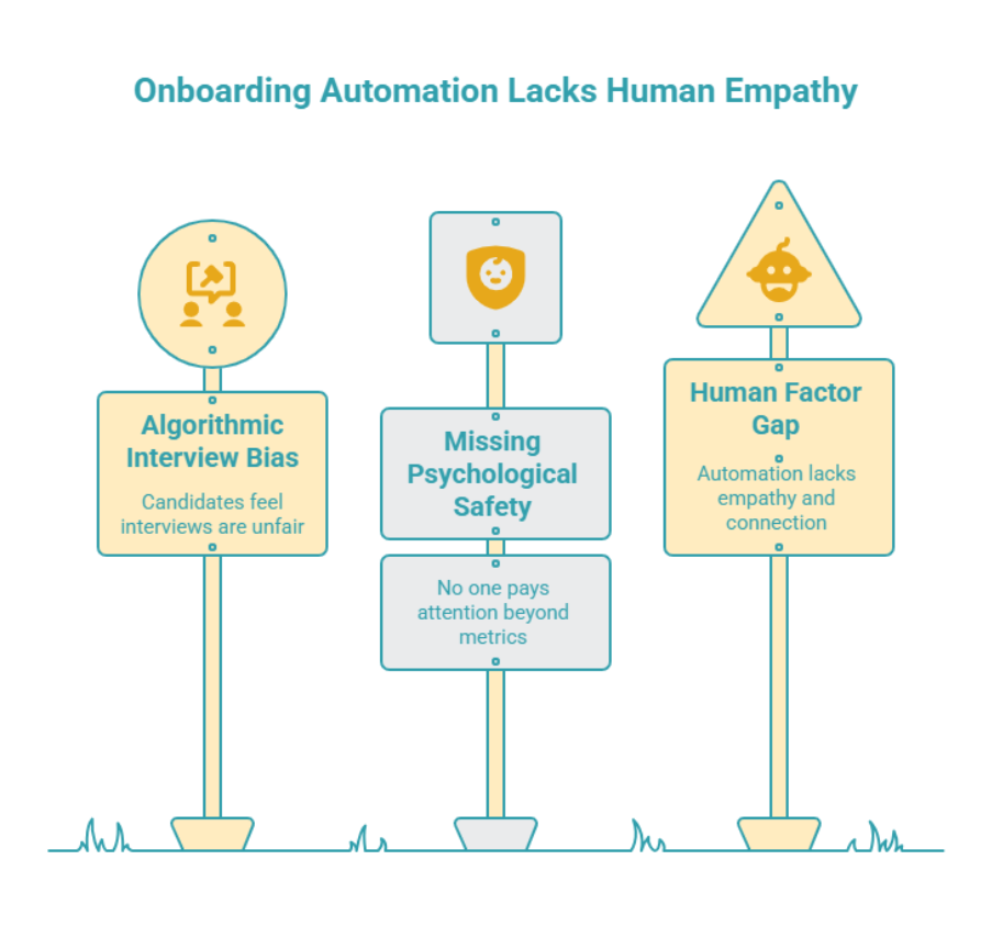 Diagram showing how onboarding automation lacks empathy, highlighting algorithmic interview bias, missing psychological safety, and the human factor gap in the future of work