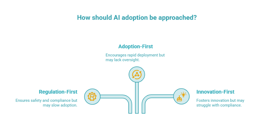 How shoud AI adoption be approached