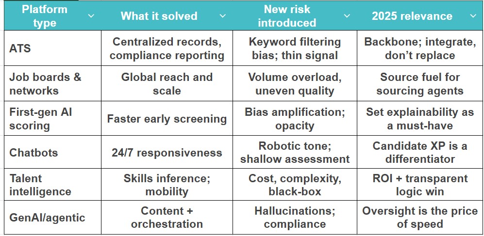 Platform types comparison table