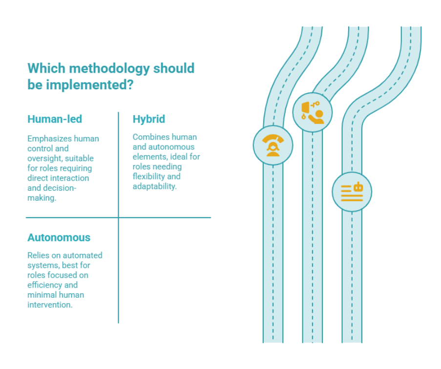 Execution methodology table