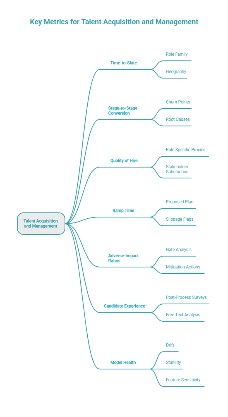 Key metrics for talent acquisition and management 