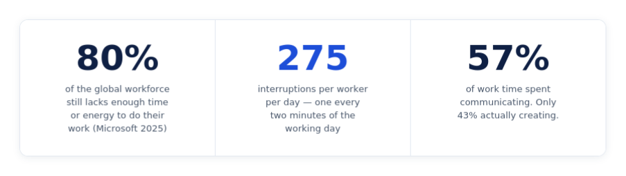 AI adoption and enterprise productivity decline
