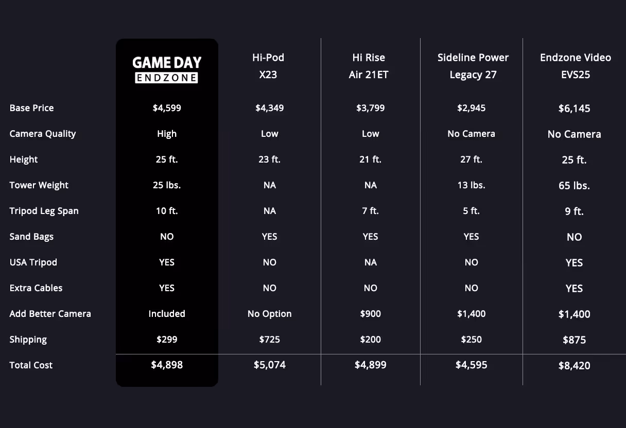 image of a teacher interacting with students using digital tools (for an edtech)