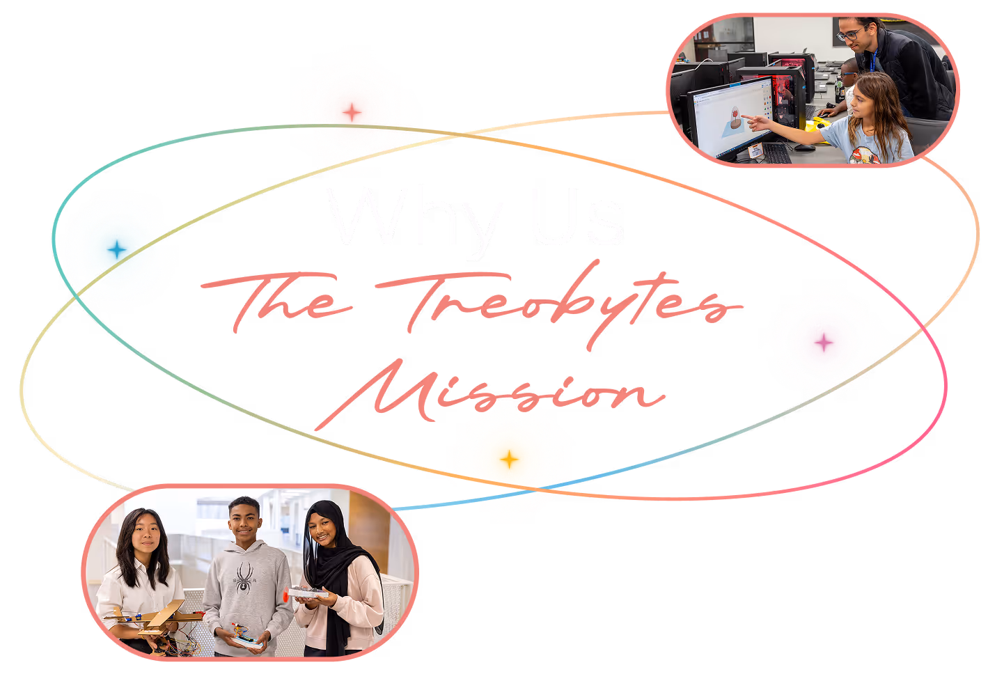 Graphic titled 'Why Us The Treobytes Mission' with inset photos of diverse students collaborating on technology projects in a classroom.
