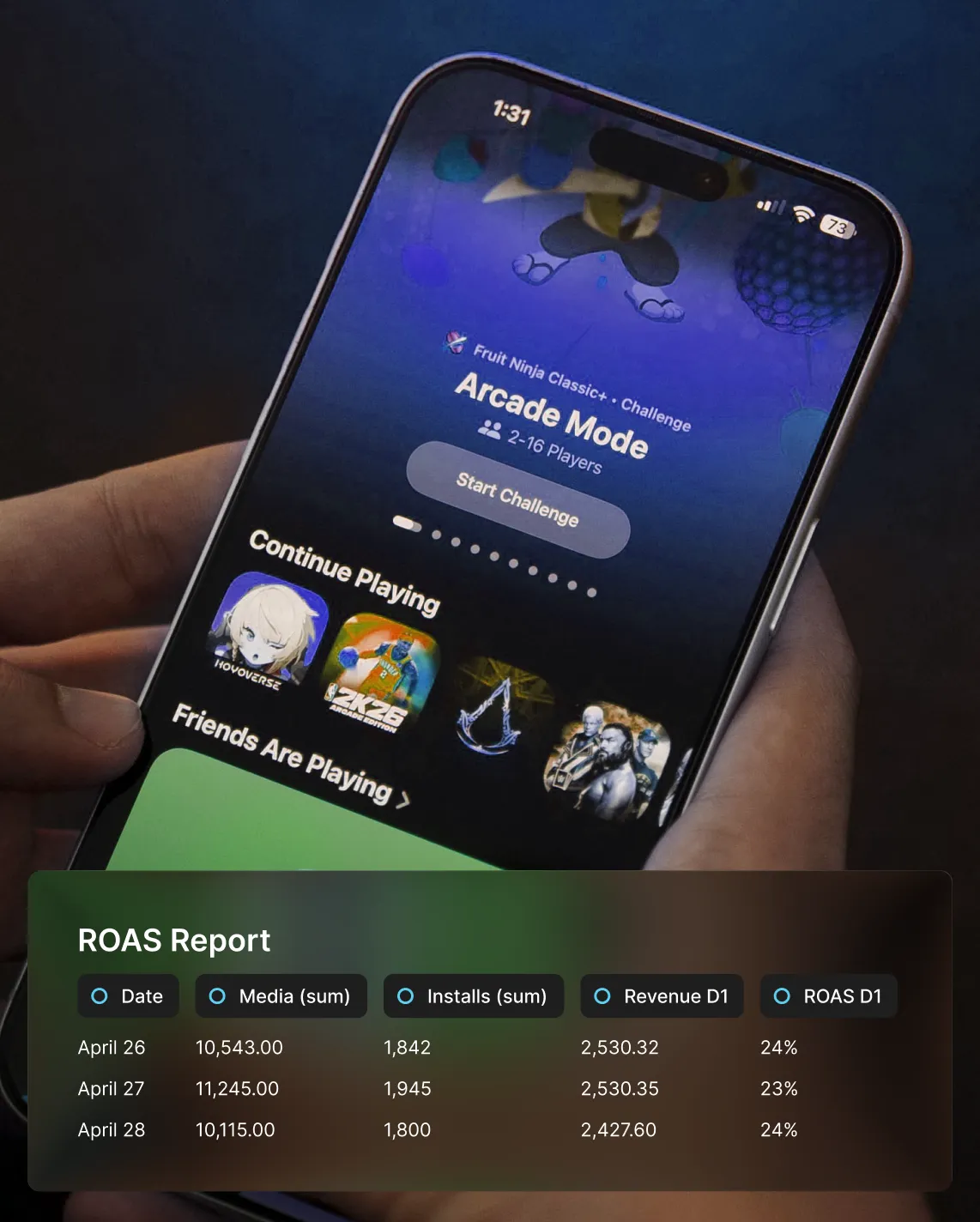Smartphone displaying Arcade Mode game screen with ROAS Report showing dates, media, installs, revenue, and ROAS percentages.