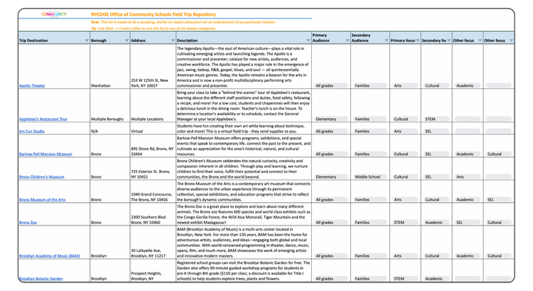 NYCDOE Office of Community Schools Field Trip Repository spreadsheet listing NYC destinations
