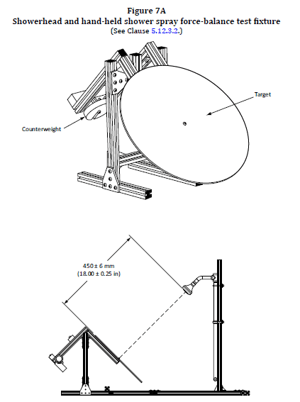 Diagramme du site EPA décrivant le test Watersense évaluant la pression d'une douchette.