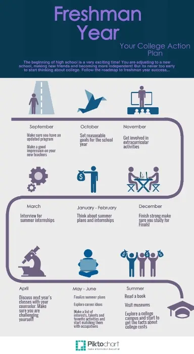 Road Map: Freshman Year flyer