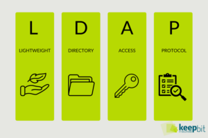 LDAP: Erklärung des Begriffs auf vier Balken