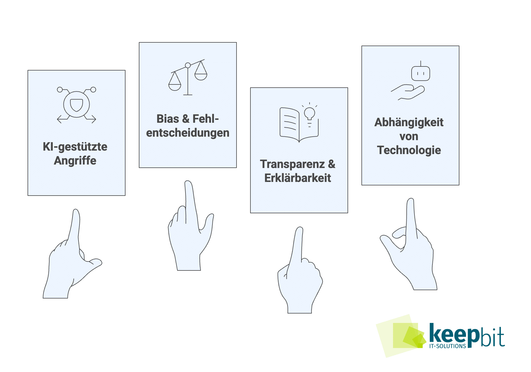 KI Sicherheit Risiken dargestellt