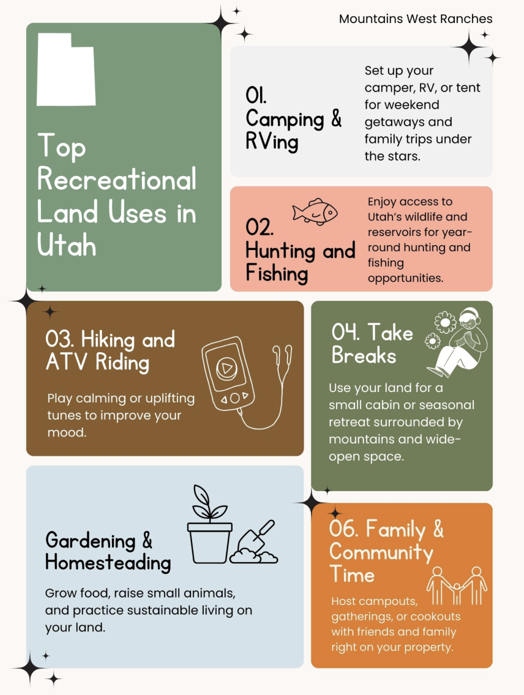 Top Recreational Land Uses in Utah