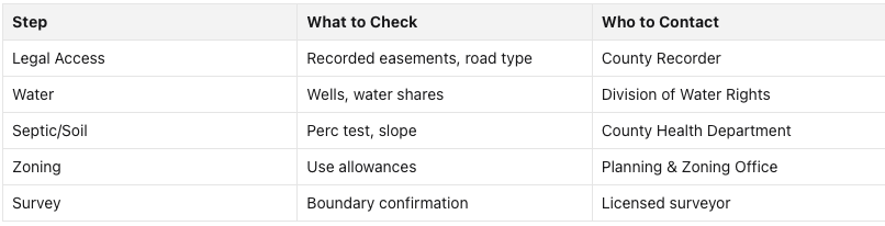 Verifying Access, Water, and Zoning Before Purchase