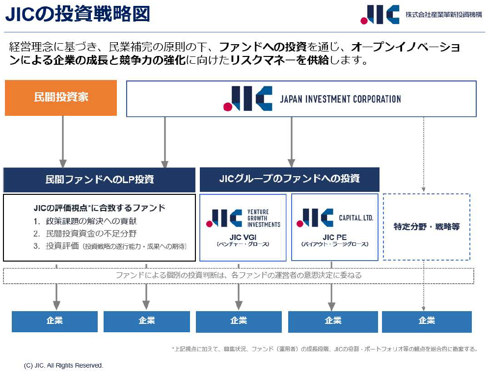 Genesia Venture Fund 4号投資事業有限責任組合へのLP投資について Genesia Venture Fund 4号投資事業有限責任組合へのLP投資について