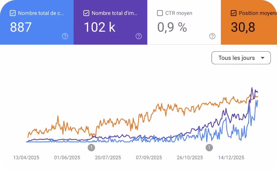 gsc-seo-agent-ia-resultat