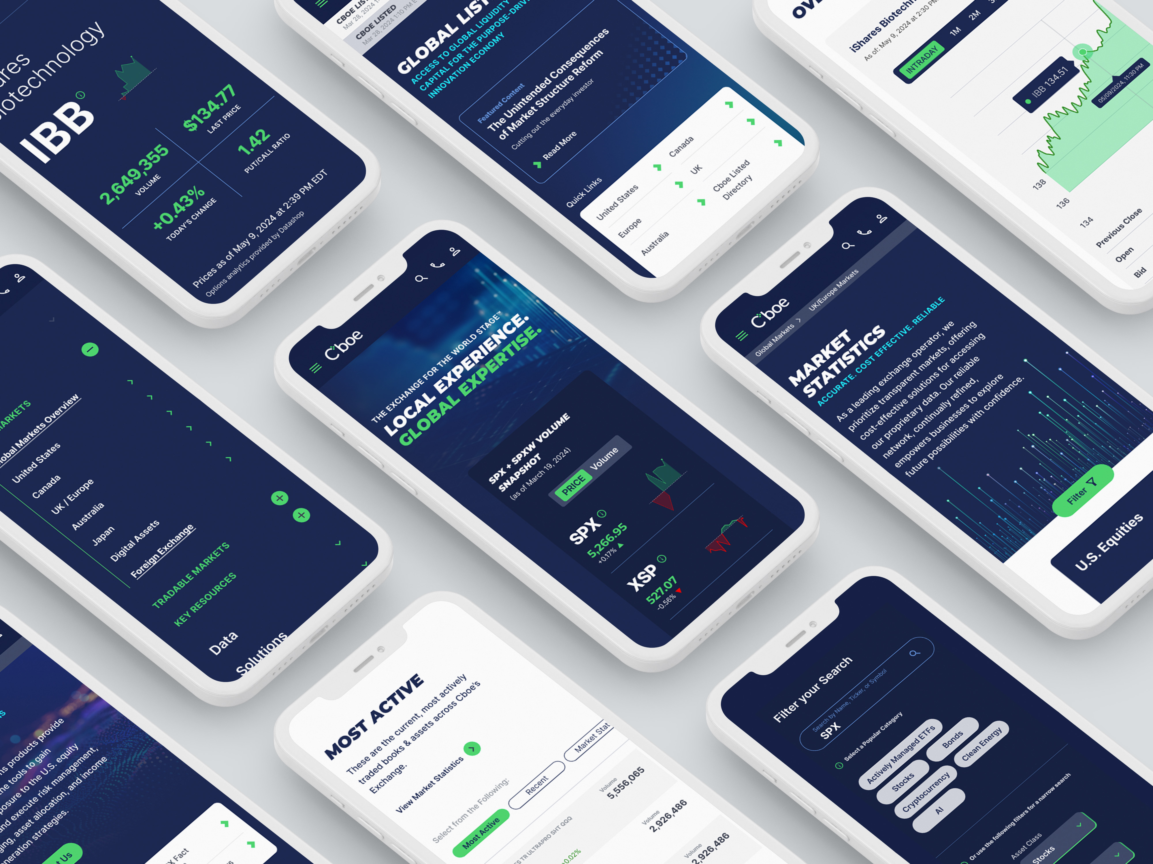 Mobile Screen Mockup